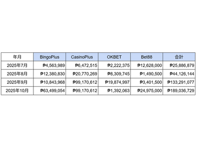 �t�B���s���J�W�m�̑哖����EBIG WIN���������i2025�N12���x�j�����\�@�哖����z�͓��{�~�Ŗ�9�疜�~��