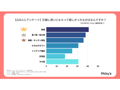 【220人にアンケート】どんな引越し祝いを貰って嬉しかった？誰から貰ったか、嬉しかった理由を調査しました！