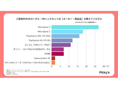【109人調査】VRゴーグル人気No.1はMeta Quest！購入価格や満足点まで徹底分析