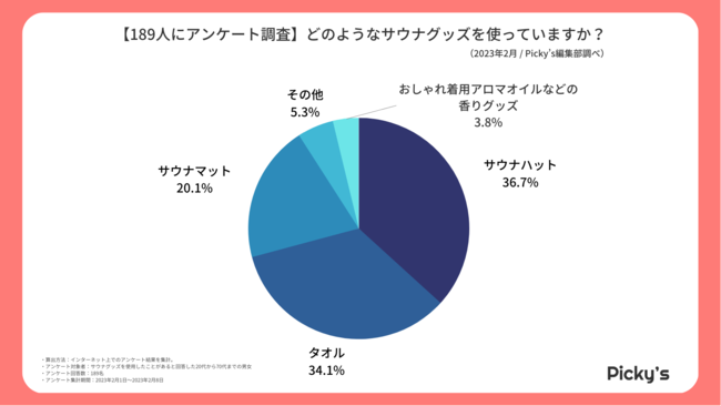 【189人にアンケート】サウナグッズはどう選ぶ？人気アイテムや参考にしたもの、価格帯を調査しました！のメイン画像