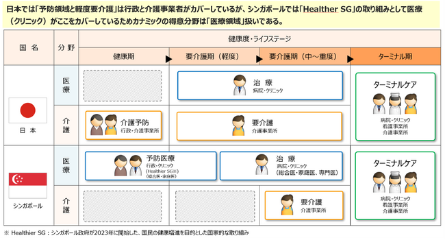 総務省「シンガポールにおける医療・介護・健康情報共有システム展開に向けた実証の請負」事業に採択されました