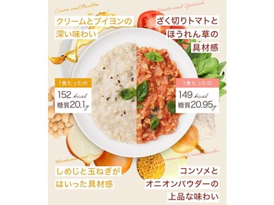 Makuakeにて目標金額805%突破！置き換えダイエットの新定番！ お湯をかけるだけで美味しく、手軽に！「オートミールリゾット　＜きのこクリーム/トマト＞」本日5月18日よりオンラインにて新発売