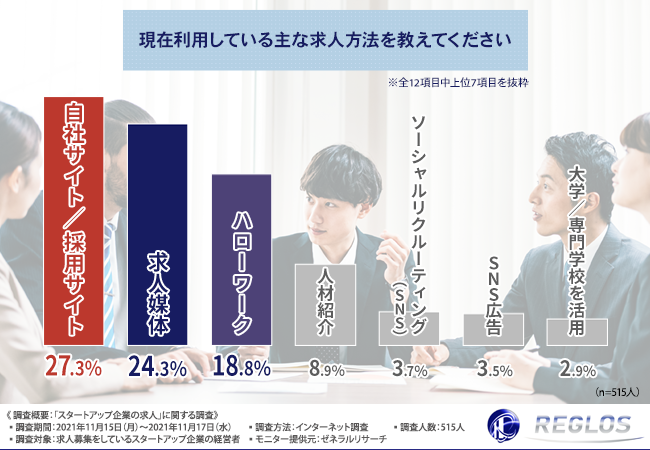 自社HPで求人応募率をアップできる!?】スタートアップ企業が求人の