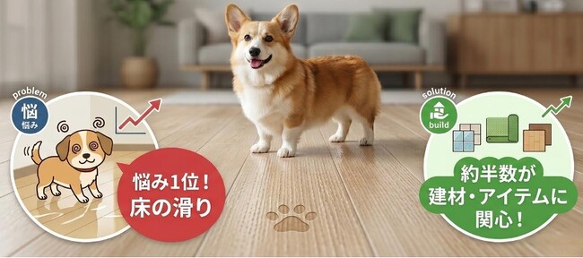 【ペットと暮らす家庭の実態調査】犬・猫オーナーの住まいの悩み1位は「床の滑り」、約半数がペット向け建材・住宅アイテムに関心