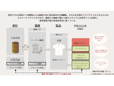 ラナプラザの崩落事故から10年、Enter the E株式会社が10年後のファッションスタイルをつくる「TEN」プロジェクトを発表
