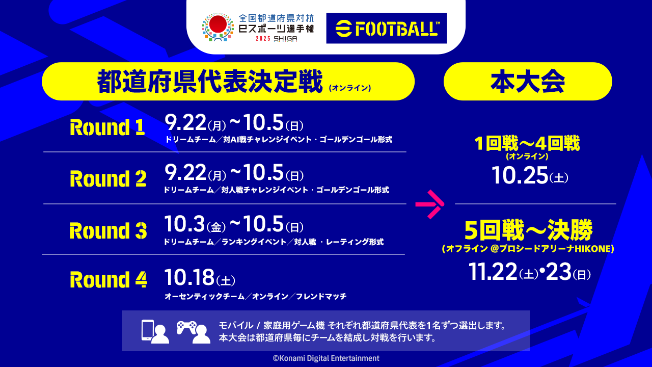 全国都道府県対抗eスポーツ選手権 2025 SHIGA「eFootball(TM)」部門の都道府県代表決定戦が9/22(月)から開幕！