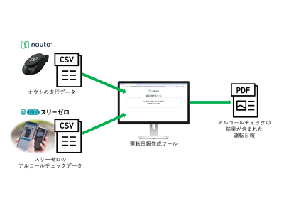 Nauto Japan合同会社のAI搭載安全運行管理プラットフォーム『ナウト』、新たに100機種以上のアルコール検知器に対応