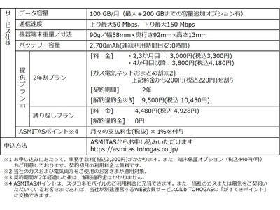 モバイルWi-Fiサービス「スグコネモバイル」の開始 企業リリース