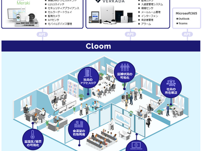 高千穂交易、人・モノ・空間を繋ぎスマートオフィスを実現するクラウドサービス「Cloom（クルーム）」を独自開発しリリース