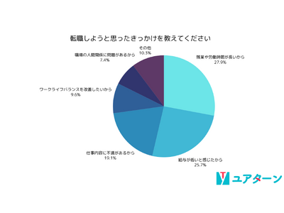 20代転職者の96.3%が「前職に嫌な謎ルール」があったと回答！嫌なルールが転職の原因に