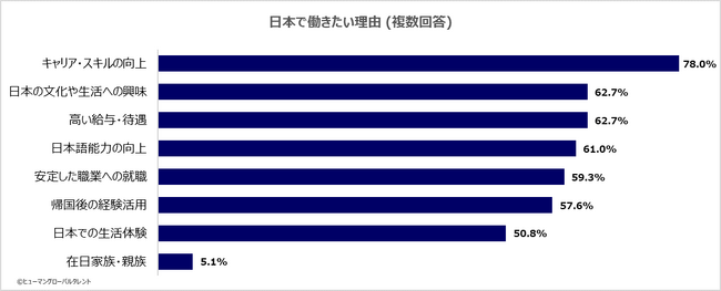 「日本で長く就労したい」が87％！インドネシア特定技能人材が抱える、見過ごされがちな「差別・人間関係」の壁