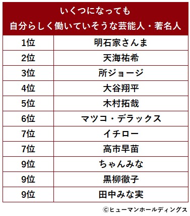 【Z世代1,000人調査】“なりたい自分”とは ［なりたい自分になるために/貯蓄額/高市早苗首相も入ったランキング発表］