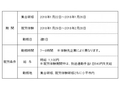 ヒューマンリソシア 東京都小平市にて地元での 就職サポートプログラム を実施 企業リリース 日刊工業新聞 電子版