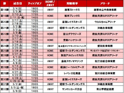 大阪エヴェッサ　2017-18シーズン リーグ戦後半戦ティップオフ時間発表のお知らせ