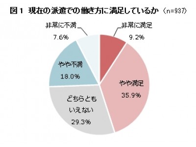 ヒューマンリソシア　2018年4月から本格化する無期雇用転換、「前向きに検討」は2割、6割は「条件により検討」