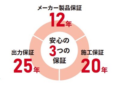 曲がる太陽電池「HESTAソーラー」を市場投入