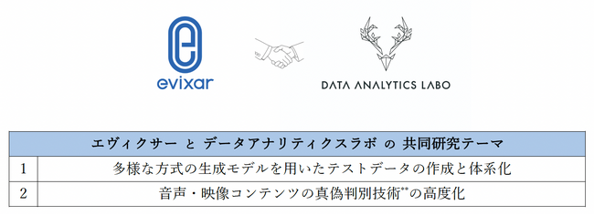 データアナリティクスラボとエヴィクサー、音響信号処理を活用したインターネット上の偽・誤情報対策技術に関する共同研究を開始