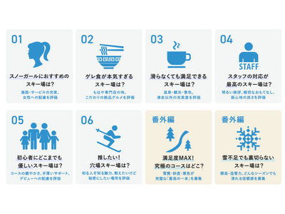 投票によるスキー場のランキングを発表！利用者の本音を大公開！