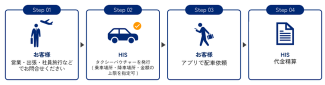 Uber Japanと提携しタクシーバウチャーサービスを開始