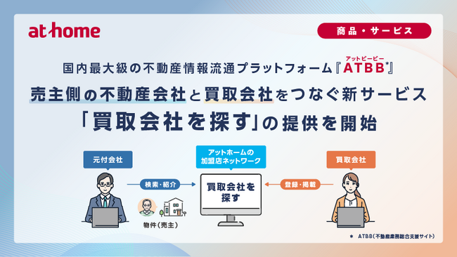 国内最大級の不動産情報流通プラットフォーム「ATBB」売主側の不動産会社と買取会社をつなぐ新サービス「買取会社を探す」の提供を開始
