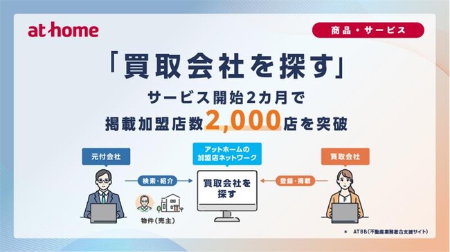 「ATBB(アットビービー)」の新サービス「買取会社を探す」サービス開始2カ月で掲載加盟店数2,000店を突破