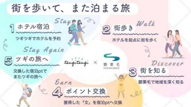 東急の定額制宿泊サービス「ツギツギ」とアットホームのまち歩きコンテンツアプリ「膝栗毛」が業務提携