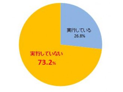 サンスター 40代女性の髪に関する意識調査より「思い通りの髪型ができていないのは、髪のハリ・コシがなくなってきたから」