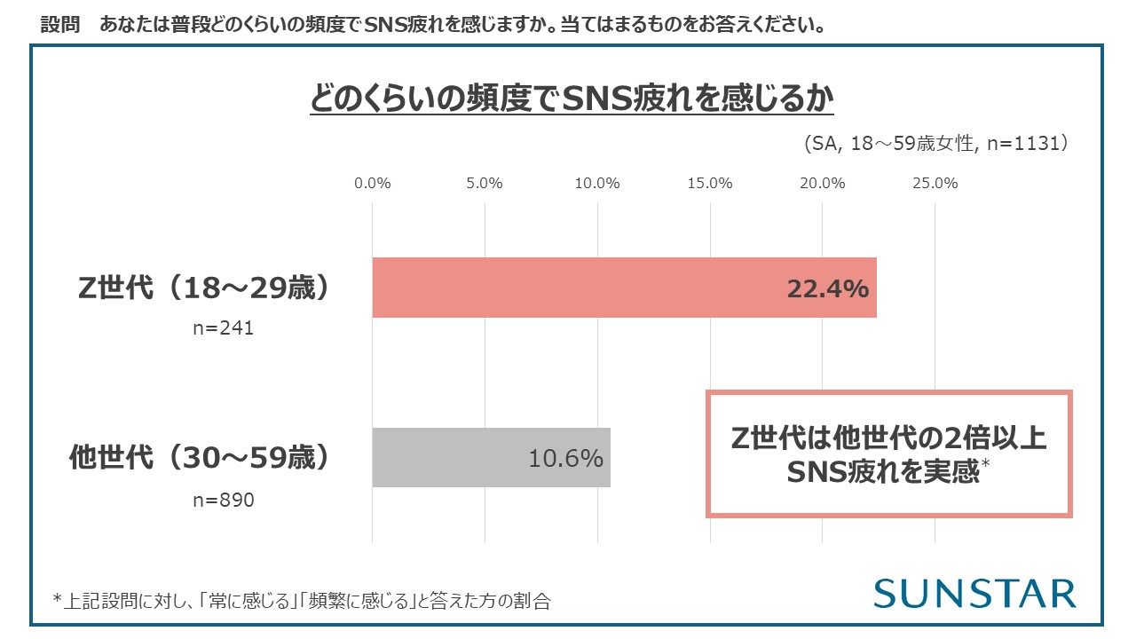 ＜ライフスタイルとメンタルパフォーマンスに関する最新調査＞ポーチの中身は「メイク直し」から「気分直し」へZ世代の2人に1人が「お守りアイテム」を携帯若者研究家が解説! ご機嫌守るトレンドは五感体験!?