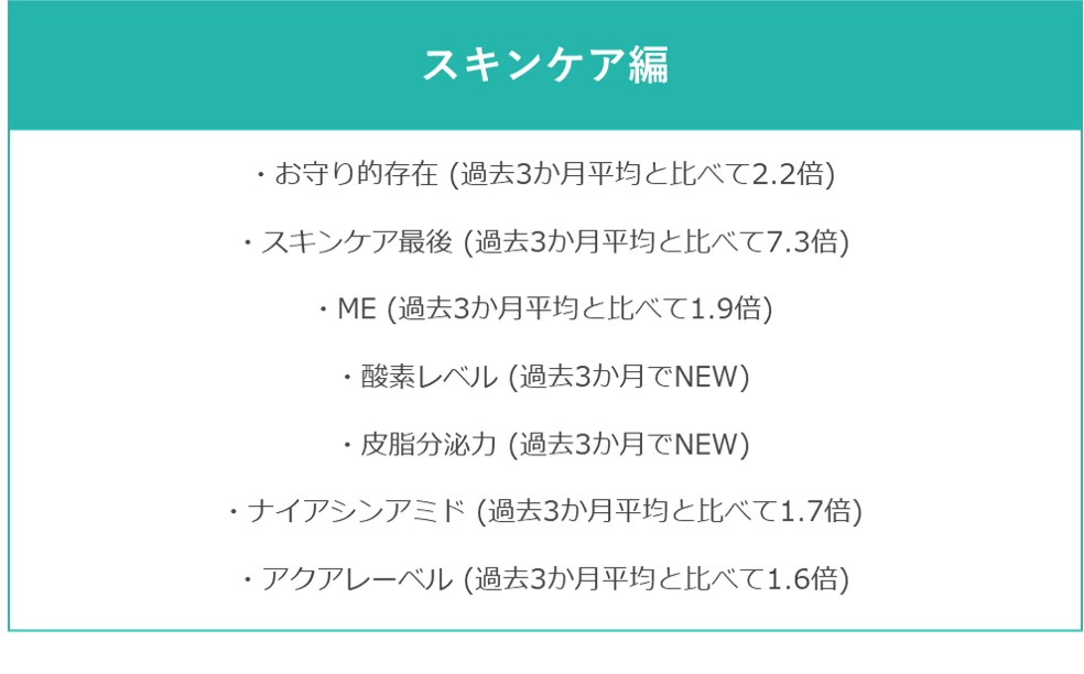 @cosmeに投稿されたクチコミから、今後のトレンドの兆しを発掘するニュースレター「@cosmeのトレンドの芽」～No.1  2021年1月版～