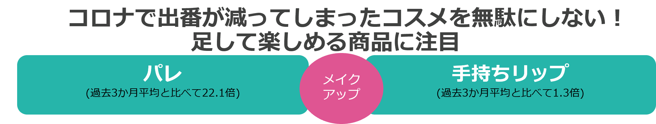 @cosmeに投稿されたクチコミから、今後のトレンドの兆しを発掘するニュースレター「@cosmeのトレンドの芽」～No.14 2022年4月版～