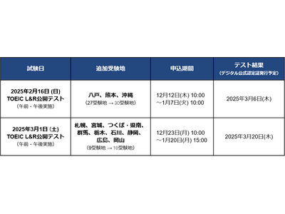 TOEIC(R) Listening & Reading公開テスト 2025年2月16日・3月1日の受験地を拡大