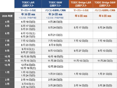 2026年度のTOEIC(R) Program 公開テスト日程を発表