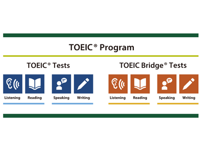 ����AI����ł���8���ȏ�̐l���u�p��w�K�͕K�v�v�Ɖ�    ����Ŗ�7���ȏ�̐l���gAI�p��h�ɕs���A�V���ȉۑ肪���炩��