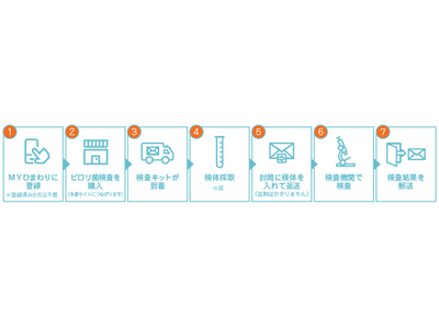 �s�����ی����̂��Љ���J�n�@�`�݂��񃊃X�N�΍���A�����Ɛg�߂ɁB�`