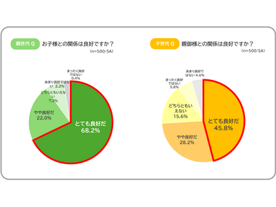 3��20���u���ۍK���f�[�v�ɍl����u�Ƒ��̍K���v�@�@�@�@�@�@�@�@�e����E�q����ɕ������u�e�̂��ƁA�m��Ȃ������v���Ԓ���