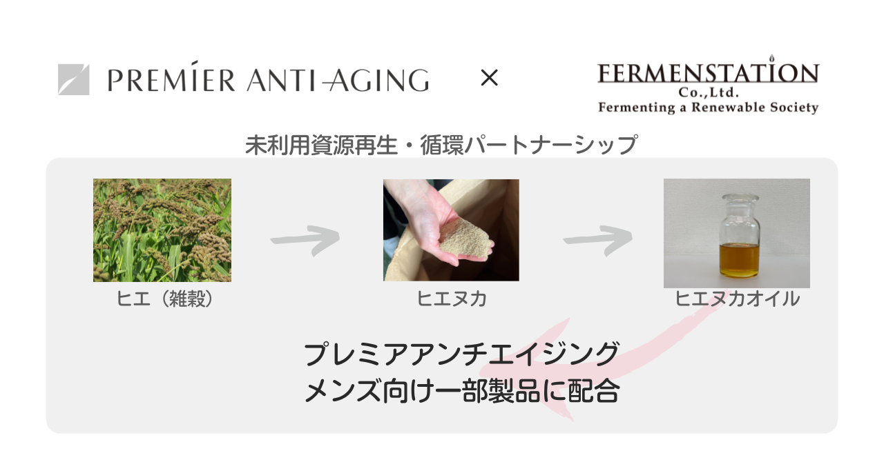 ファーメンステーションがプレミアアンチエイジングと未利用資源 再生・循環パートナーシップ：未利用資源をアップサイクルした化粧品原料の提供を開始、メンズコスメ市場への参入に合わせ「ヒエヌカオイル」を活用