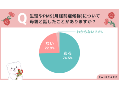 【10代～50代の女性に聞く！】母の日に合わせ「母と子の生理に関する意識調査」を発表