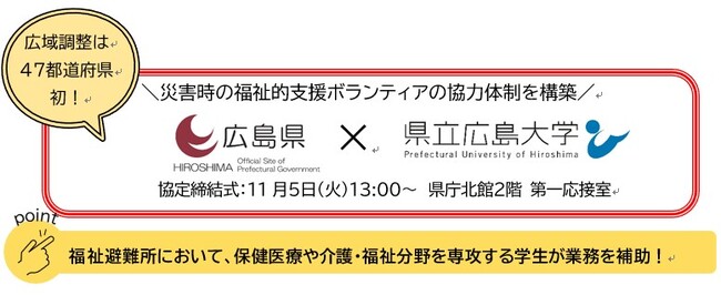 災害時の福祉的支援ボランティアの協力体制を構築