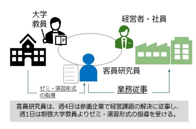 【叡啓大学】企業×中核人材×大学で地域課題の解決へ令和８年度「ひろしまバリューシフトプログラム」が始動します！