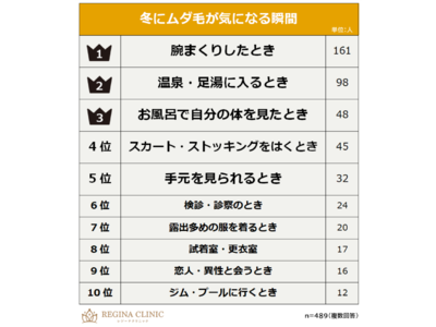 【女性489人に