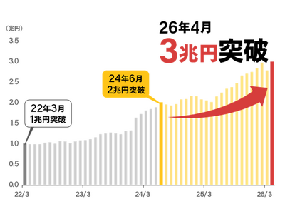 �����M���̎c��3���~�˔j�̂��m�点