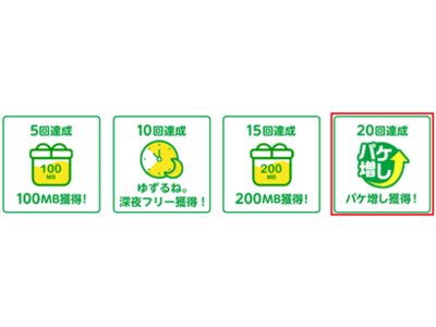 mineo　日経電子版加入者と「ゆずるね。」20回達成者への特典を強化