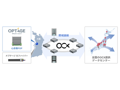 BBIXとオプテージ、「Open Connectivity eXchange」で協業契約を締結