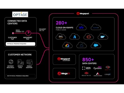 Megaportとオプテージ、データセンター分野での協業契約を締結