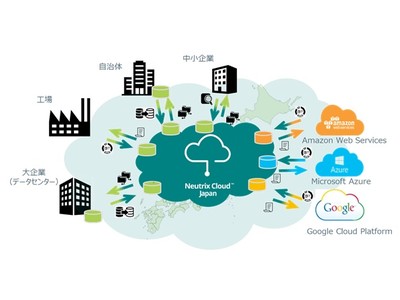 ストレージサービスのマルチクラウド化を目指す『Neutrix Cloud Japan 株式会社』の設立について
