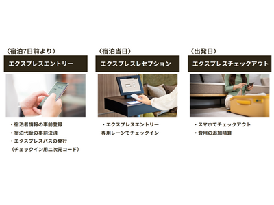 三井ガーデンホテルズ・ザ セレスティンホテルズ・sequenceにて 2026年3月4日(水)より 『エ...