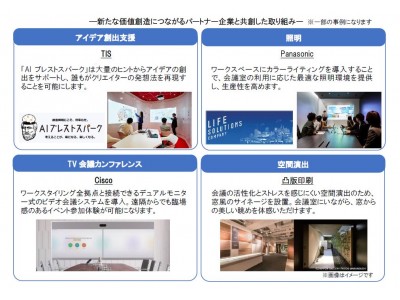 「ワークスタイリング日本橋三井タワー」にて会員企業との『共創』を加速