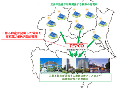 三井不動産×東京電力エナジーパートナー　新規太陽光発電による再エネ導入拡大に向けて事業提携