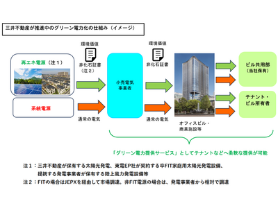 「グリーン電力提供サービス」を全国拡大