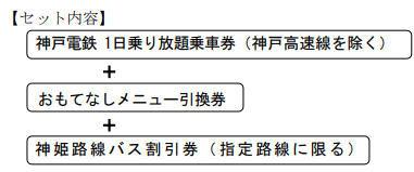 「おもてなしきっぷ」を発売します